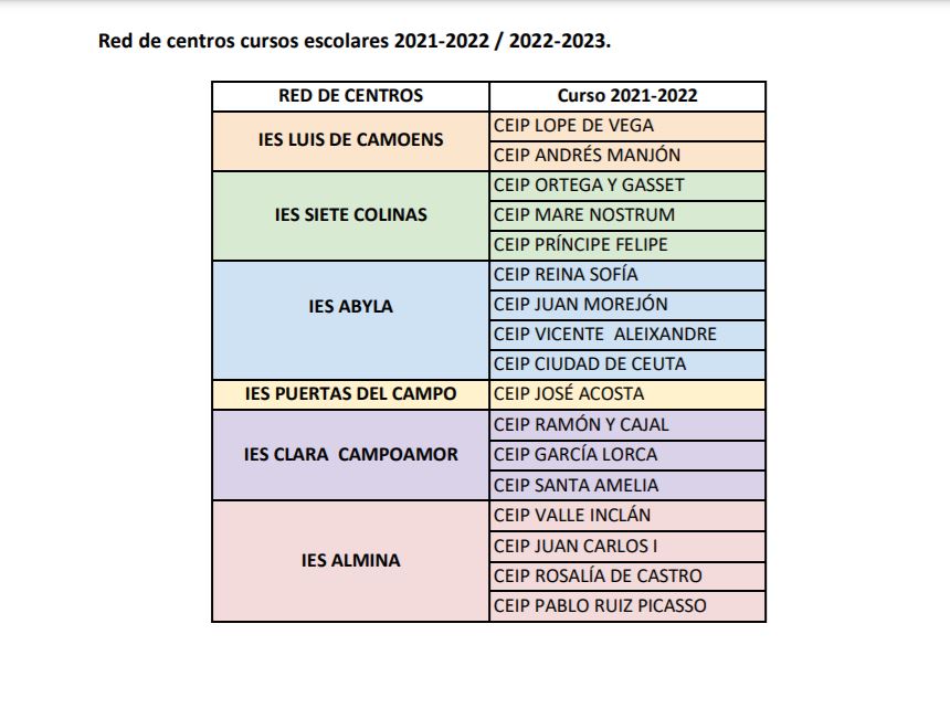 Red de Centro 2021-2022/2022-2023